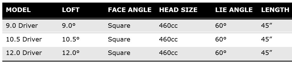 C524 Dr Specs