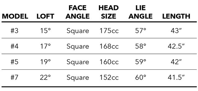 C524 FW Specs