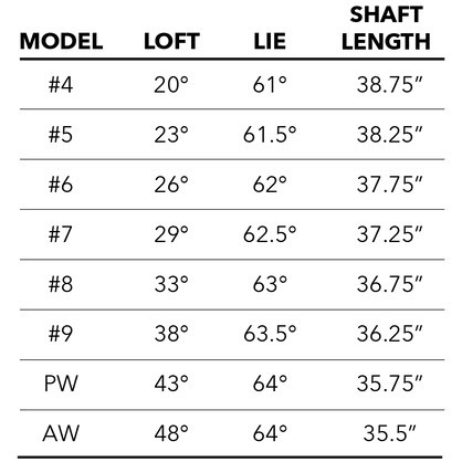 C524 Iron Specs