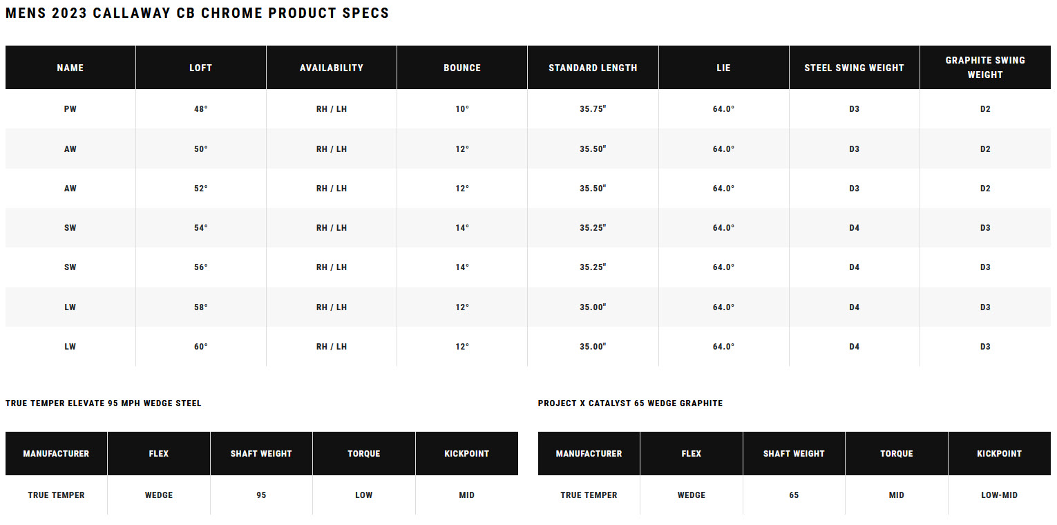 CB Wedge Specs