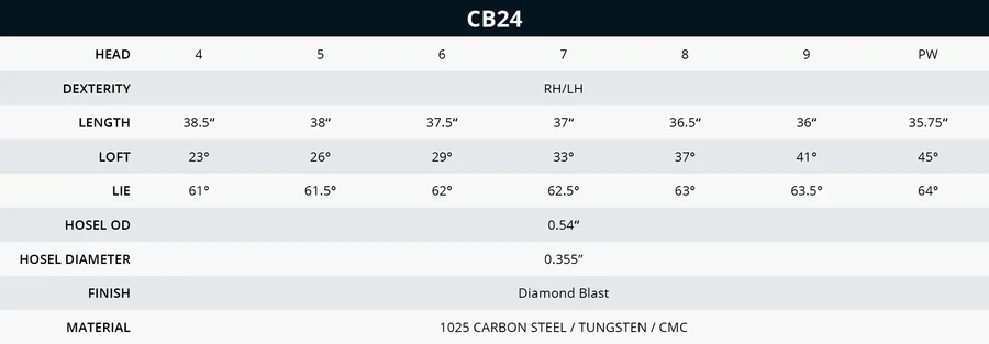 CB24 Specs