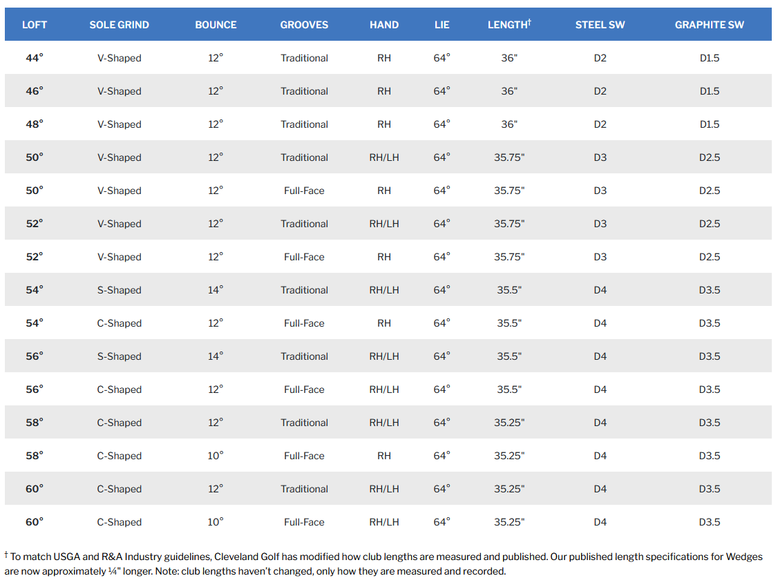 CBZ-specs