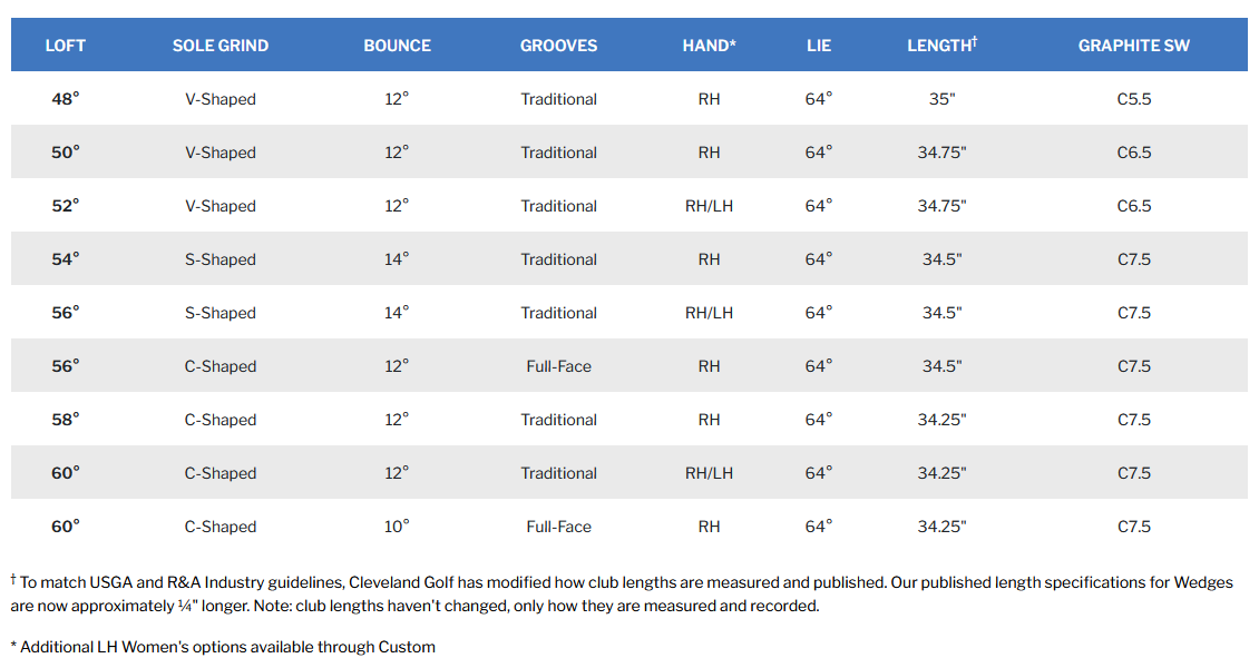 CBZ wmn specs