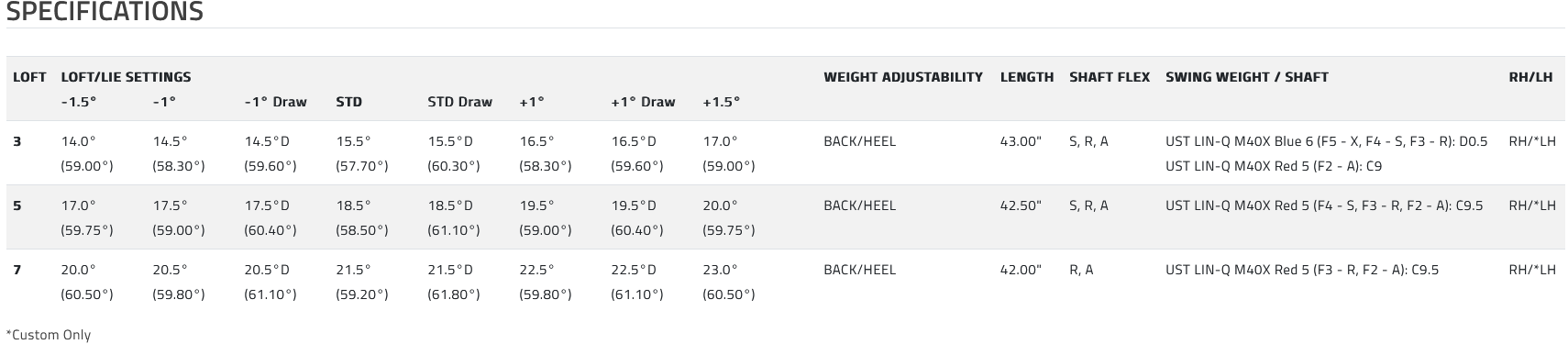 DarkSpeed MAX FW specs