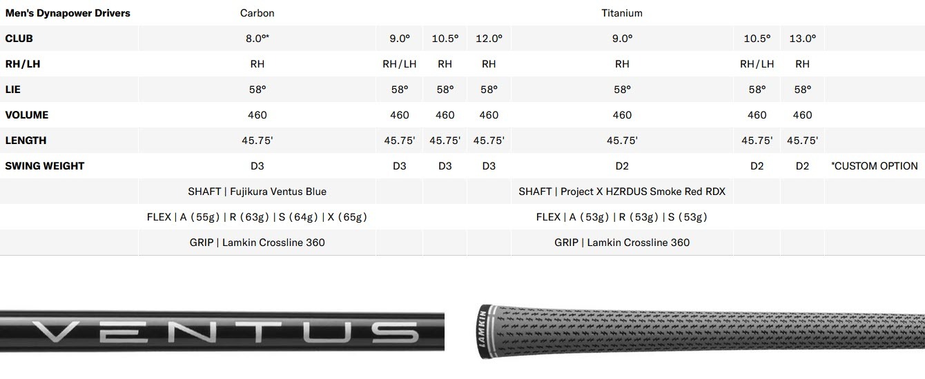 Dynapower DR Specs