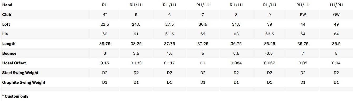 Dynapower forged specs