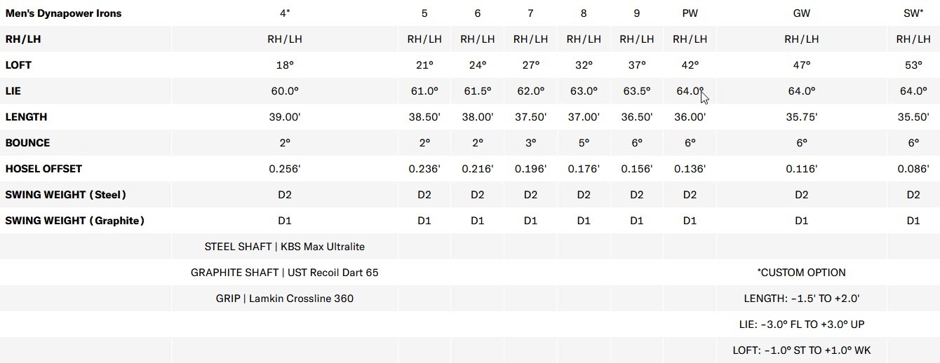 Dynapower Iron Specs