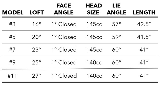 E523 Fairway Specs