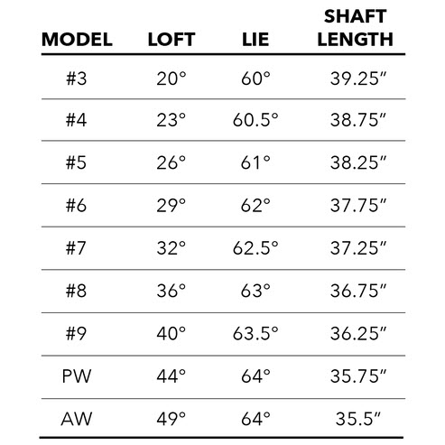 E523 IronWood Specs