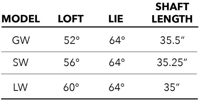 E524 Wedge Specs