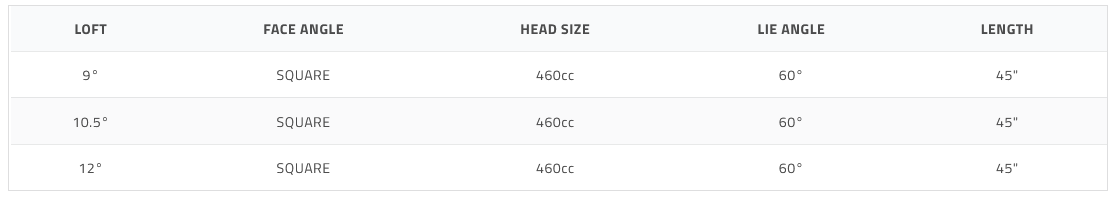 E525 dr specs
