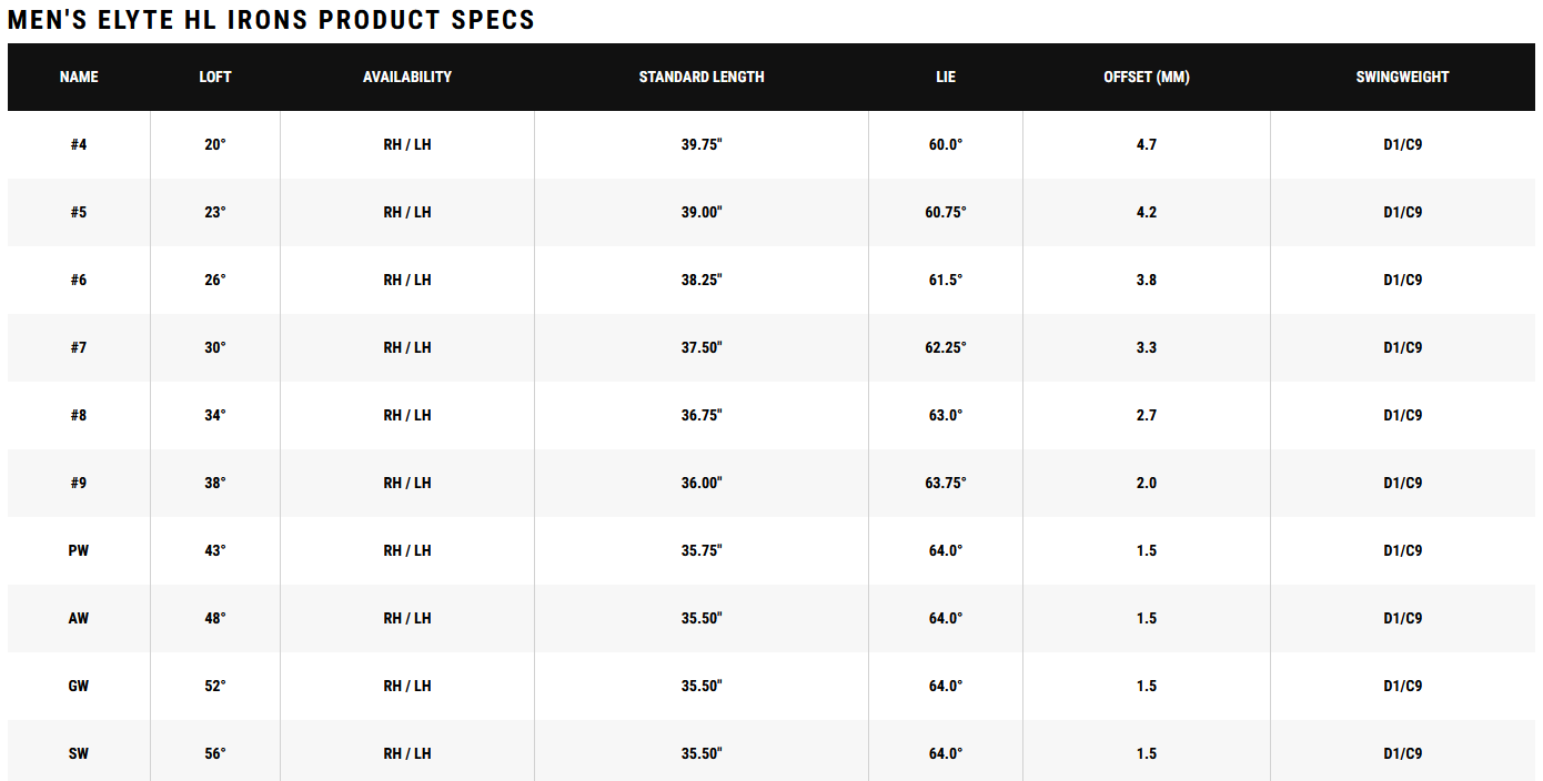 Elyte HL ir specs