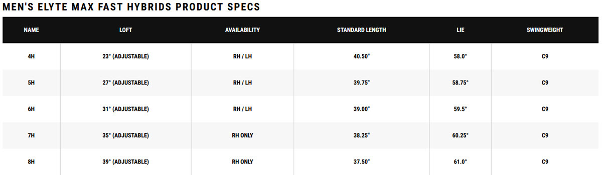 Elyte Max Fast HY Specs