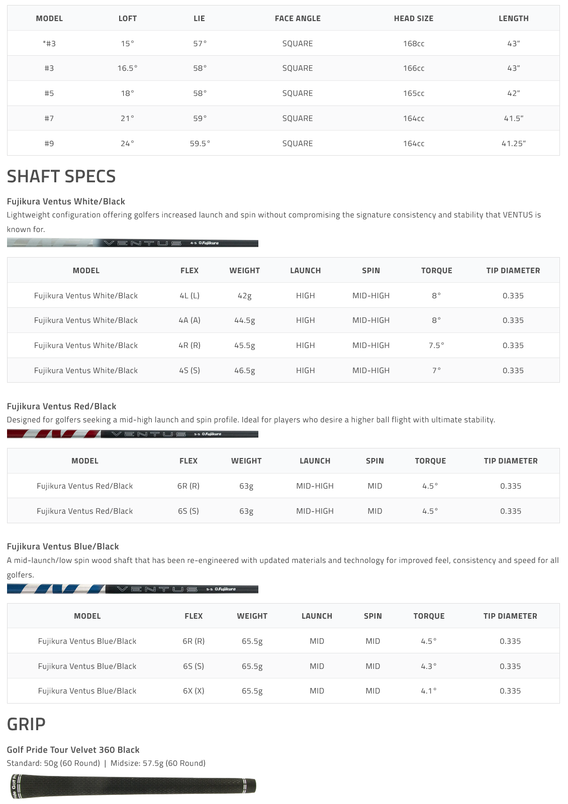 Exotics Max FW specs