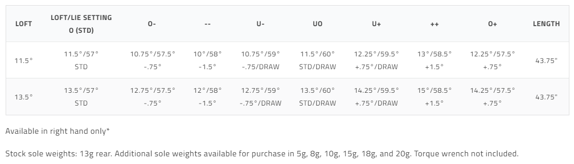 Exotics Mini Driver Specs