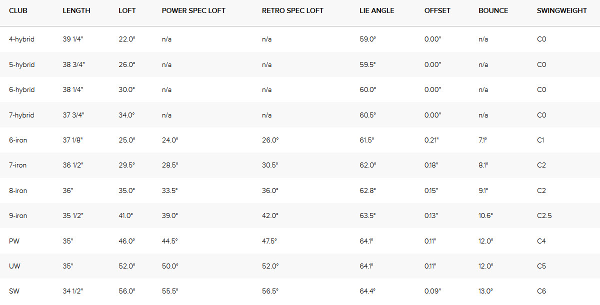 GLe3 iron specs