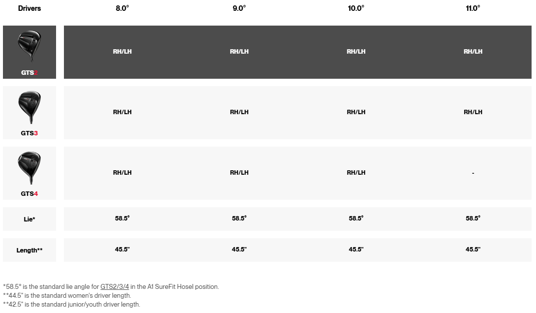 GTS Dr Specs