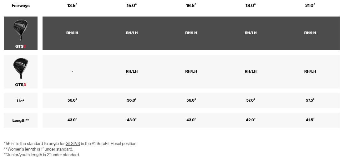 GTS FW Specs