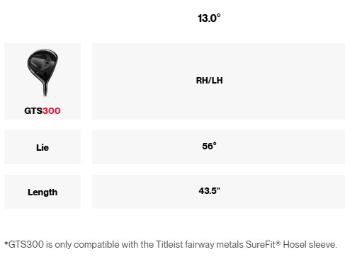 gts300 specs
