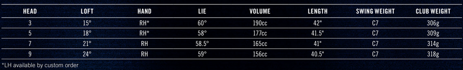 Wmn Halo XL FW Specs