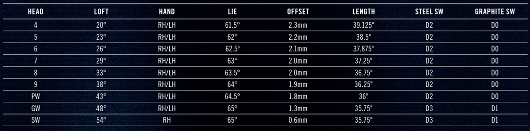 Halo XL FF specs