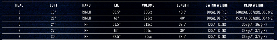 HALO XL hy specs