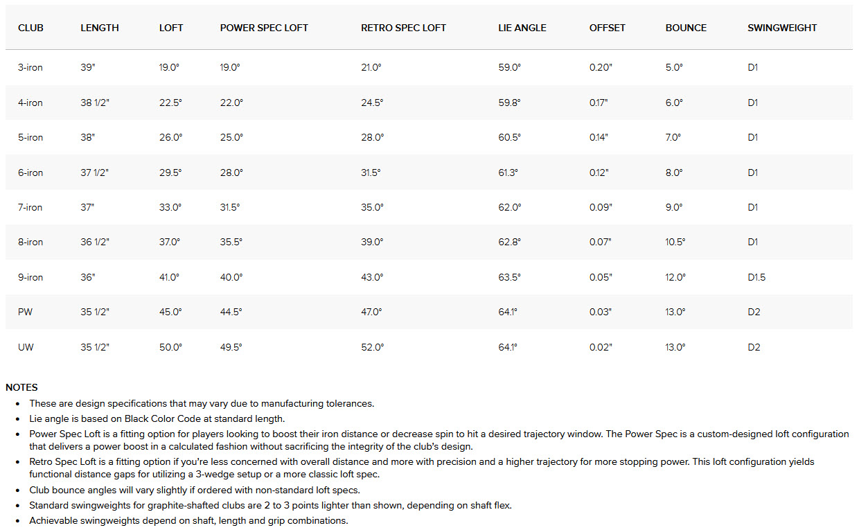 i230 Specs