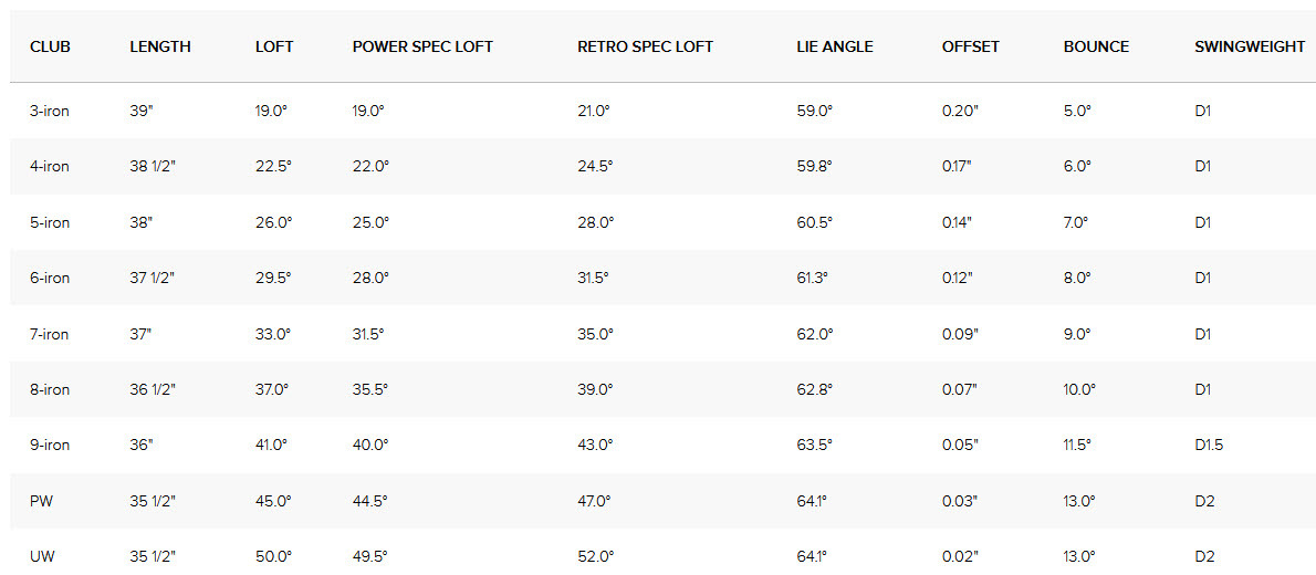 i240 specs