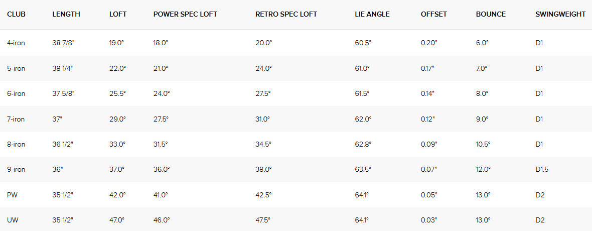 PING - i530 Individual Iron | Morton Golf Sales