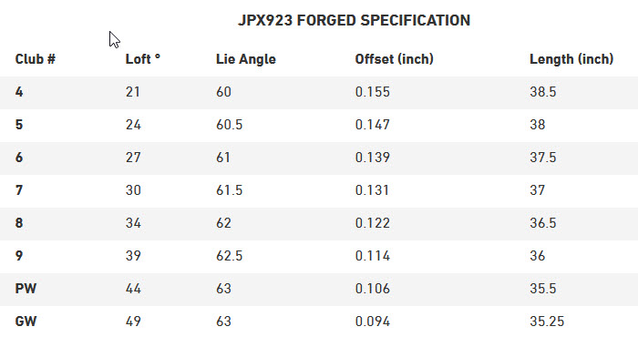 JPX923-forged-specs