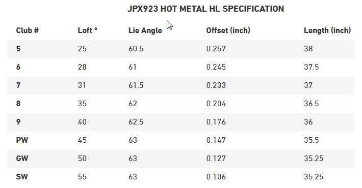 JPX923 Hot Metal HL Specs