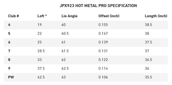 JPX923 Hot Metal Pro Specs