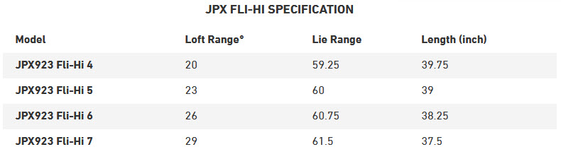 JPX923 Fli-Hi Specs