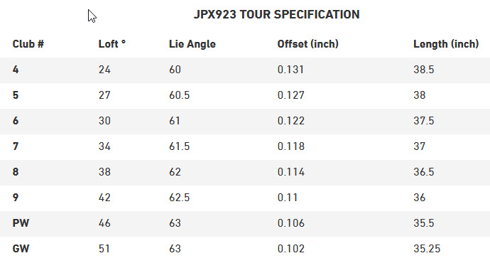 JPX923-tour-specs