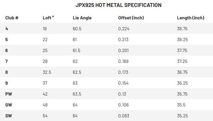 JPX925 HM Specs