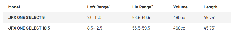 JPXONE Select DR Specs