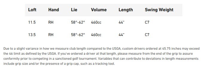 Kalea Gold Driver Specs