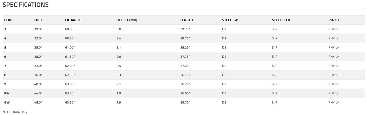 King Tour Specs