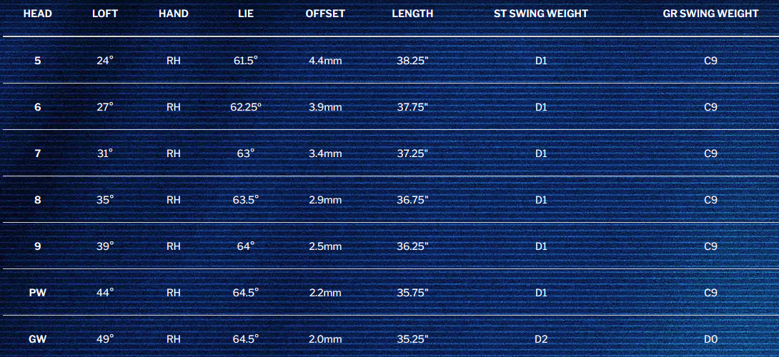 Launcher MAX specs