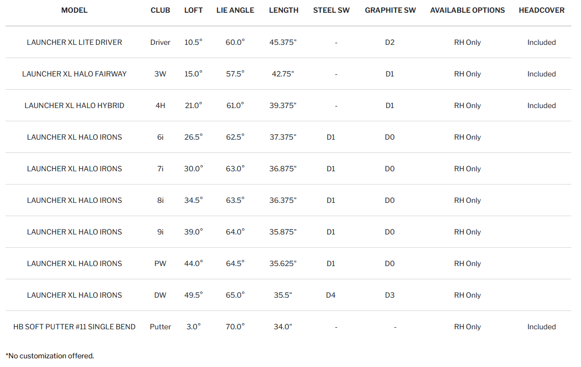 Cleveland Golf Launcher XL Men's Package Set 16 Launcher XL Set Specs