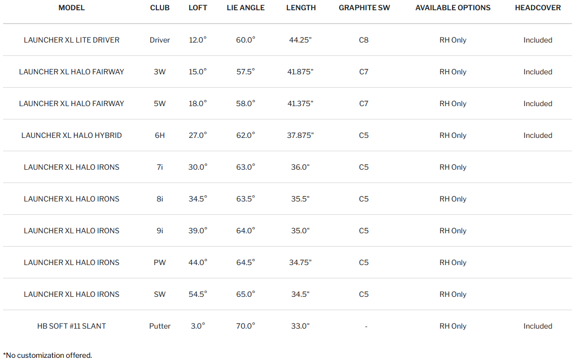 Cleveland Golf Launcher XL Women's Package Set 20 Launcher XL Wmn Set Specs