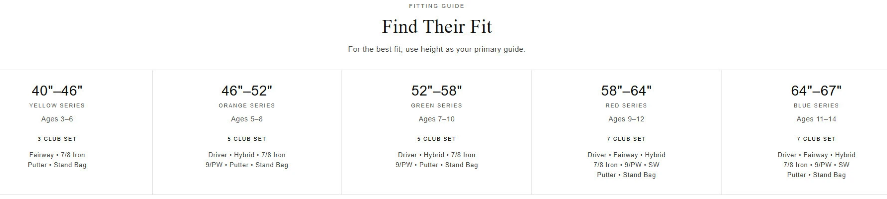 Max J Fitting Chart