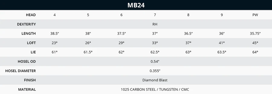 MB24 Specs