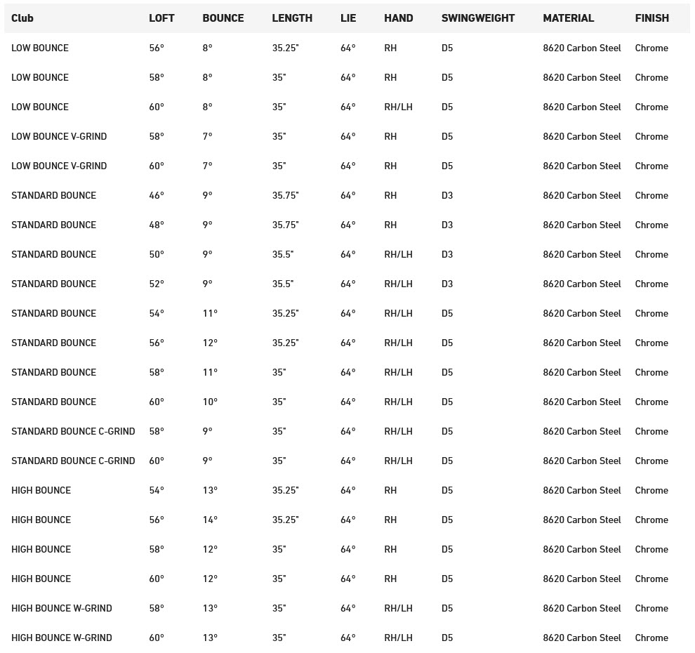 MG4 Specs