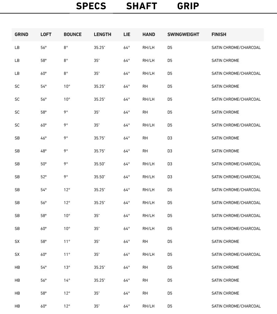 MG5 Specs