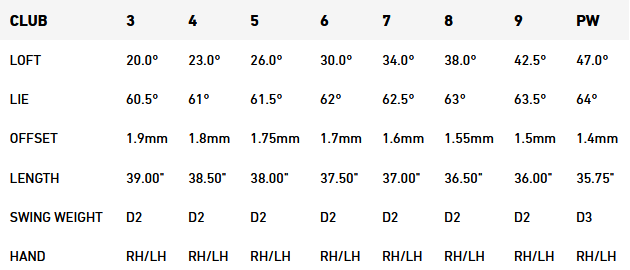 P7MB Specs