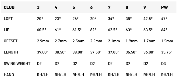 P7MC Specs