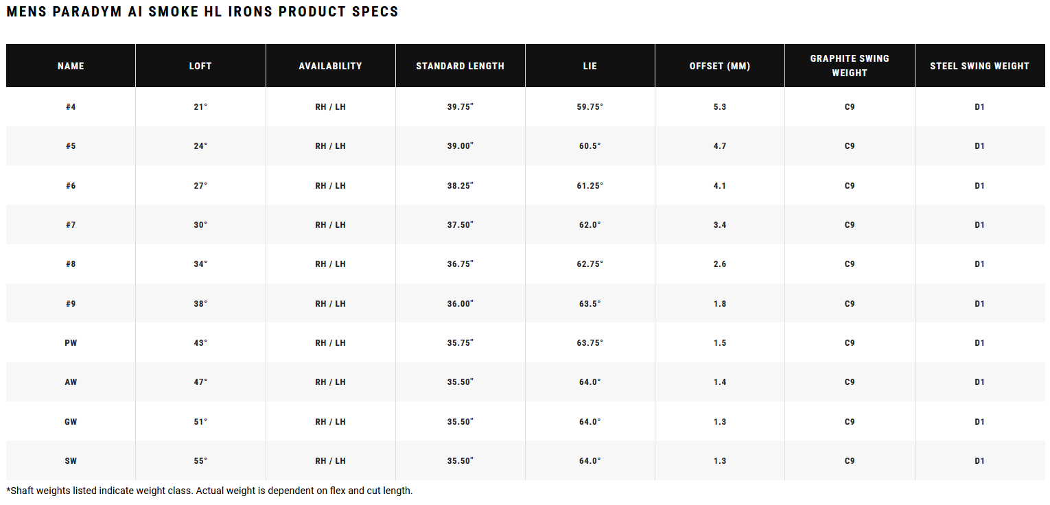 Ai Smoke HL Iron Specs