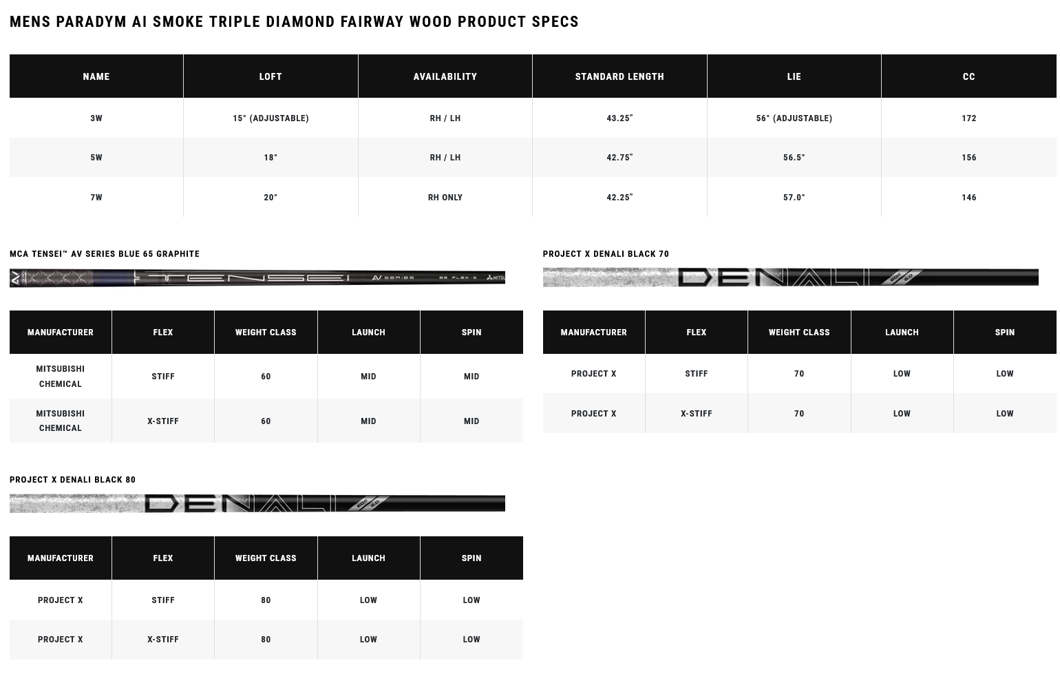 Paradym Ai smoke td fw specs