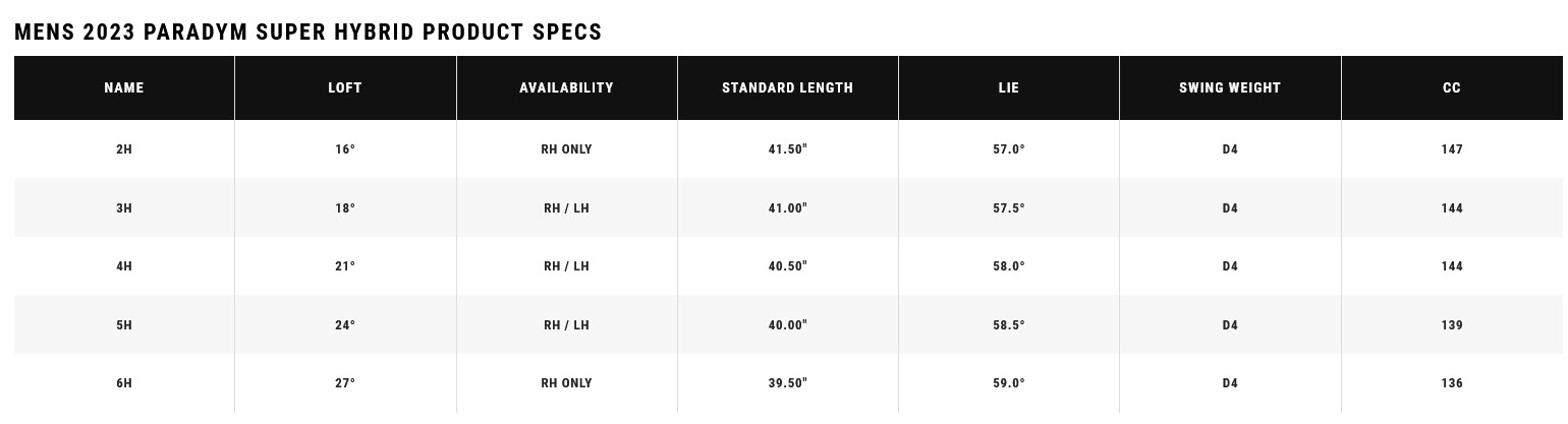 Paradym Super HY Specs